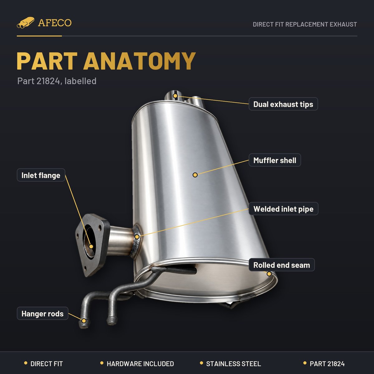 Labelled part anatomy of AFECO 21824