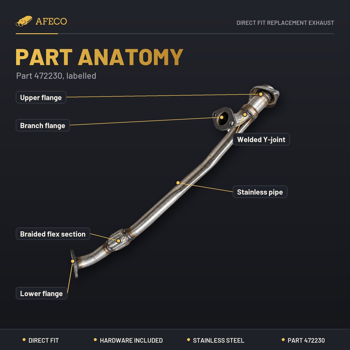 Labelled part anatomy of AFECO 472230