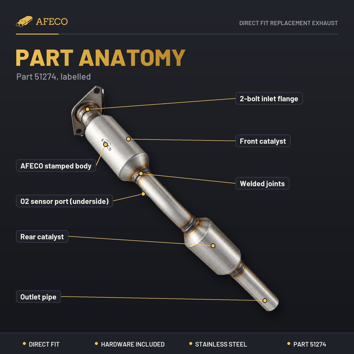 Labelled part anatomy of AFECO 51274