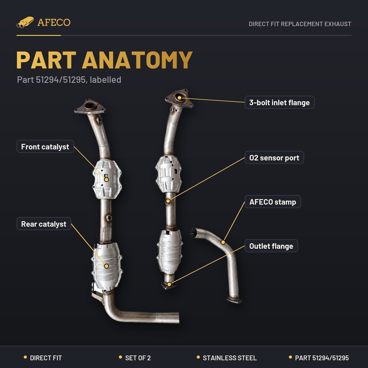Labelled part anatomy of AFECO 51294/51295
