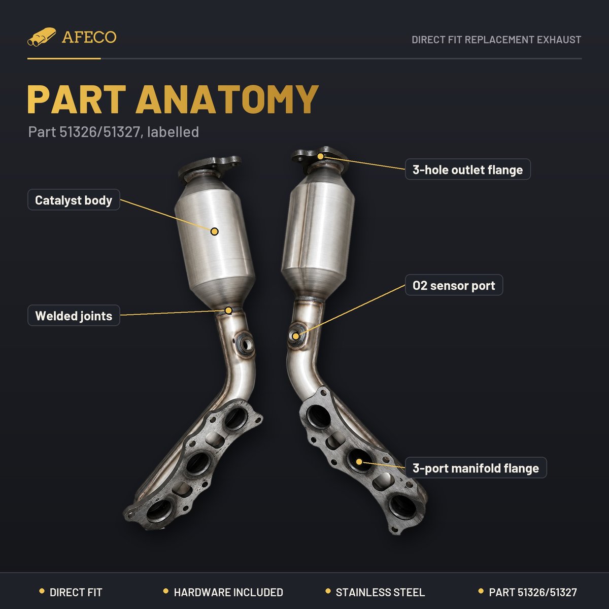 Labelled part anatomy of AFECO 51326/51327