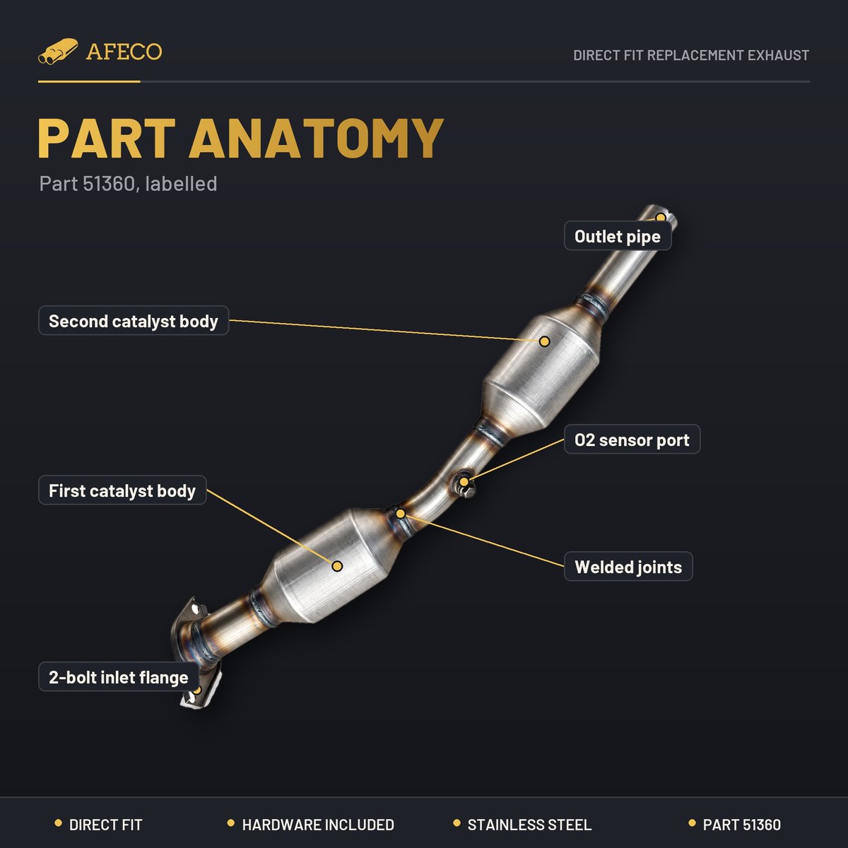 Labelled part anatomy of AFECO 51360