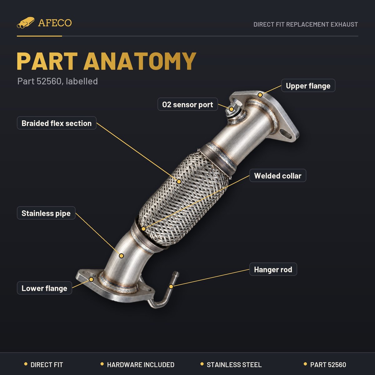 Labelled part anatomy of AFECO 52560