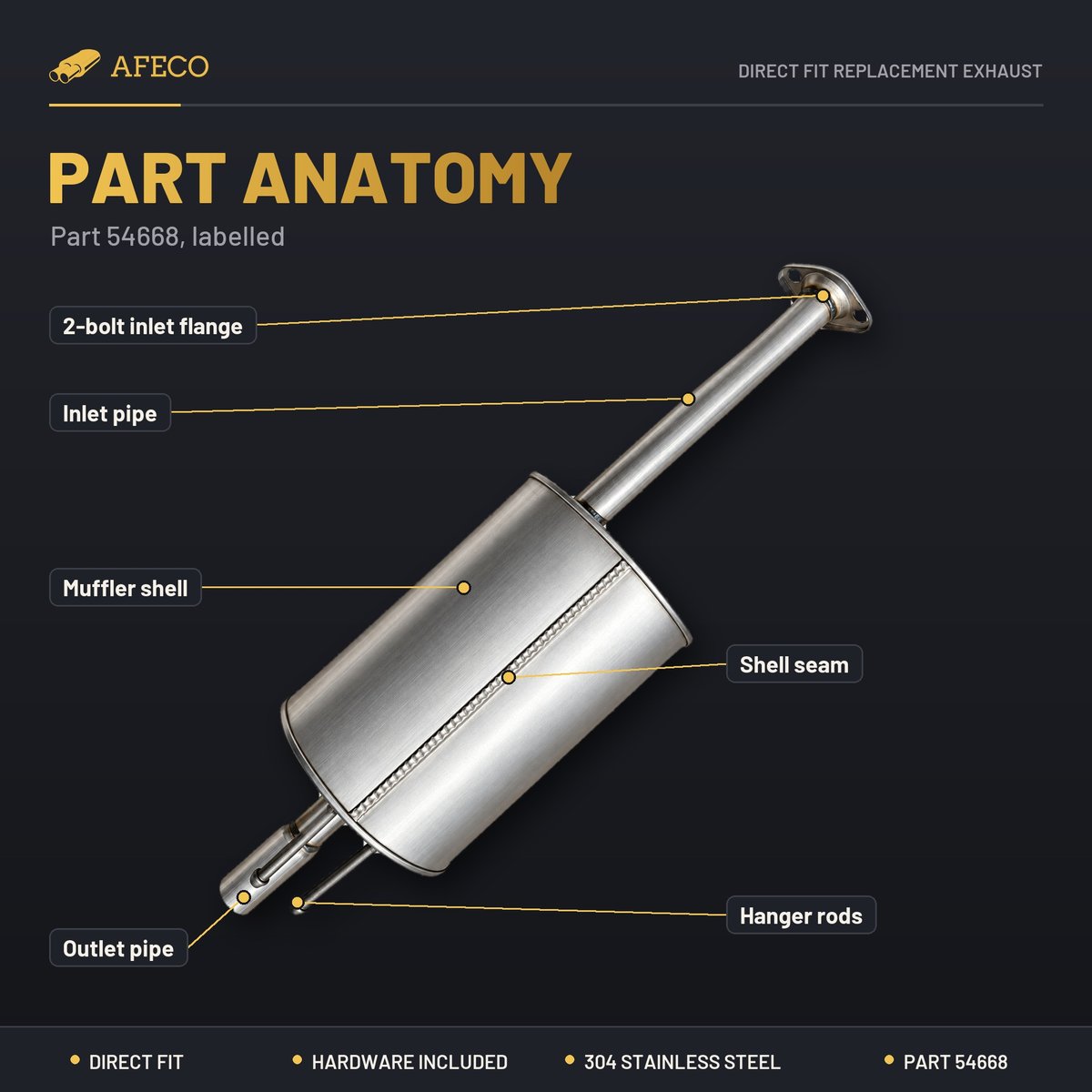 Labelled part anatomy of AFECO 54668