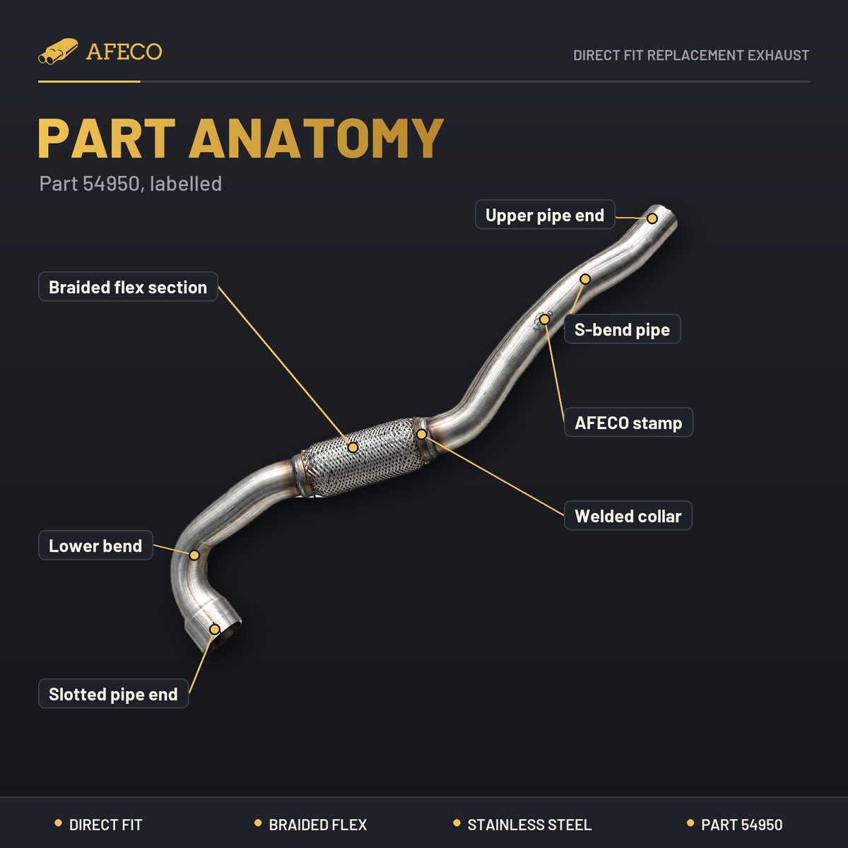 Labelled part anatomy of AFECO 54950