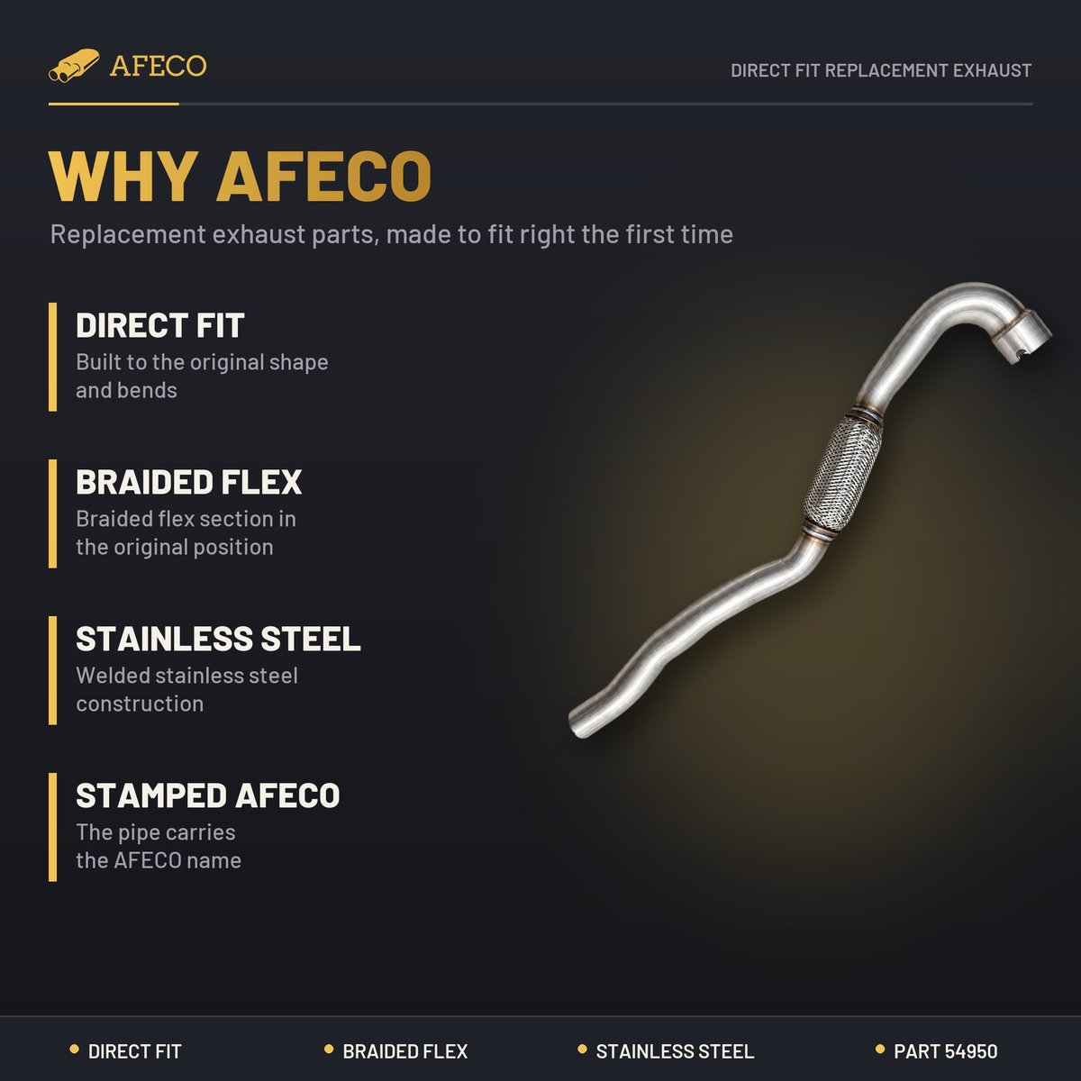 Why AFECO: features of part 54950